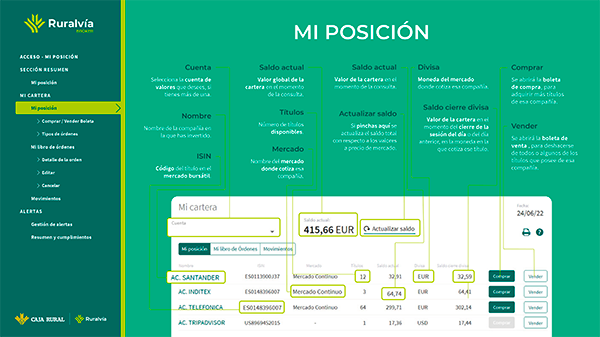 Gestiona tu cartera